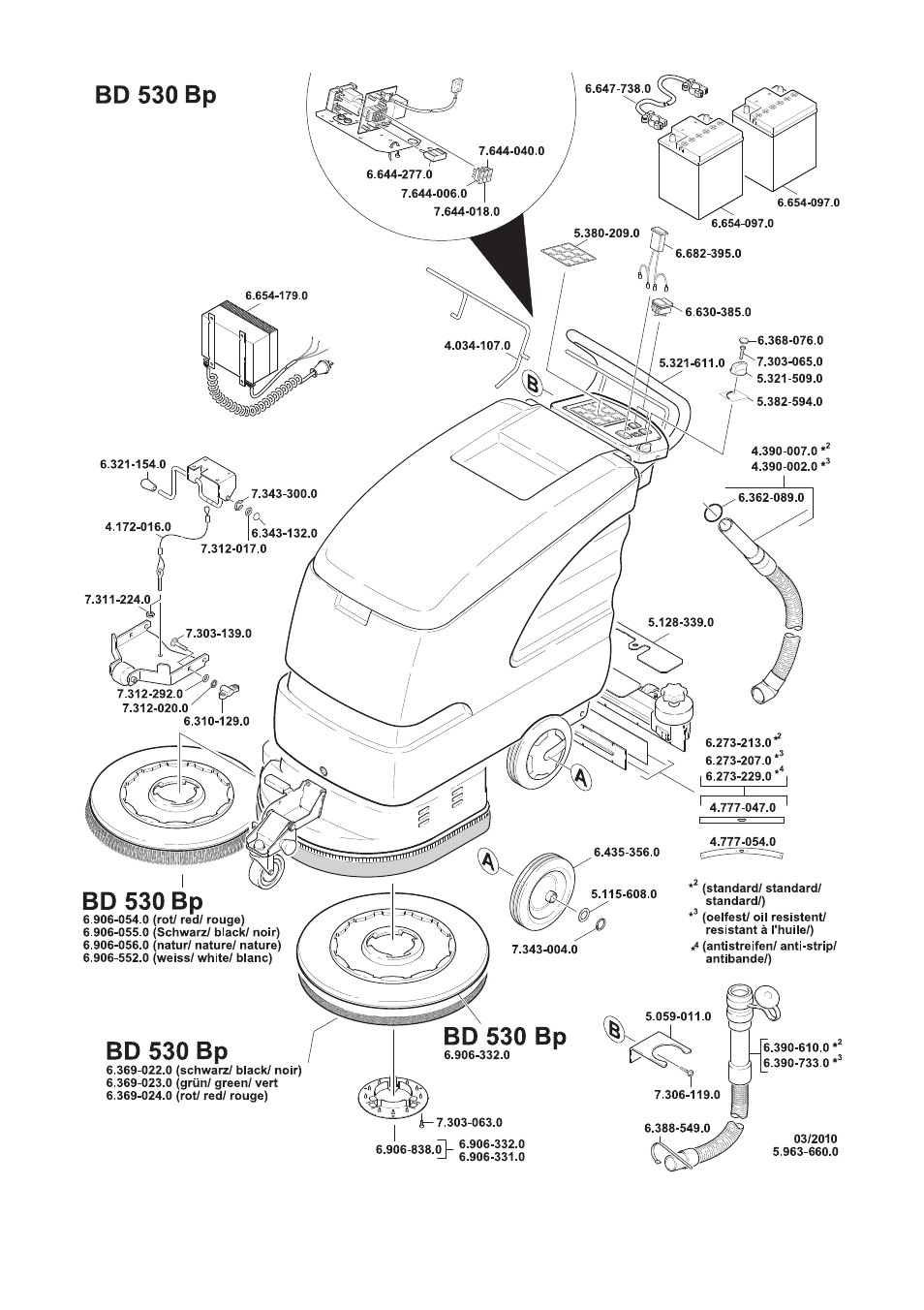 Karcher BD 530 Bp User Manual | Page 54 / 56