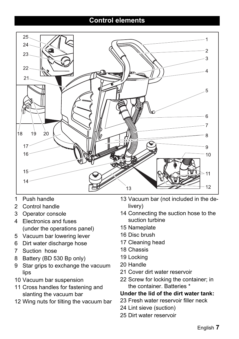 Control elements | Karcher BD 530 Bp User Manual | Page 7 / 56