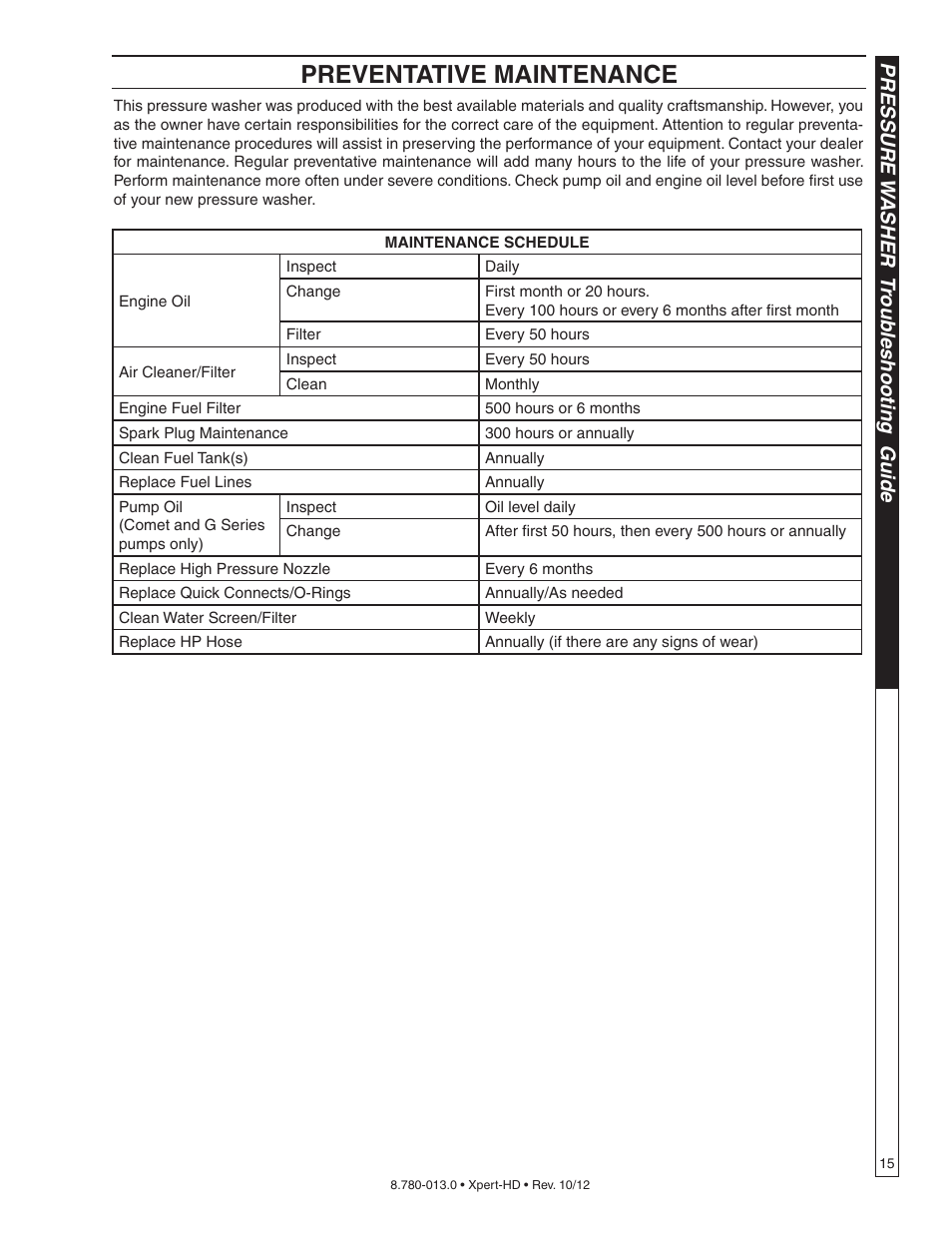 Preventative maintenance, Pressure w asher t roub leshooting guide | Karcher HD 2-5-27 P User Manual | Page 15 / 20