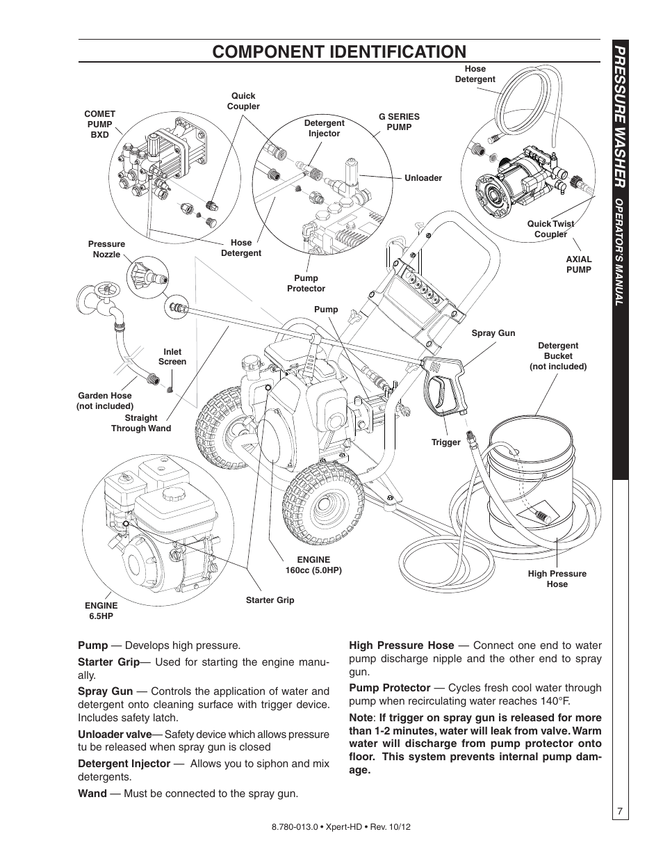 Component identification, Pressure w asher | Karcher HD 2-5-27 P User Manual | Page 7 / 20