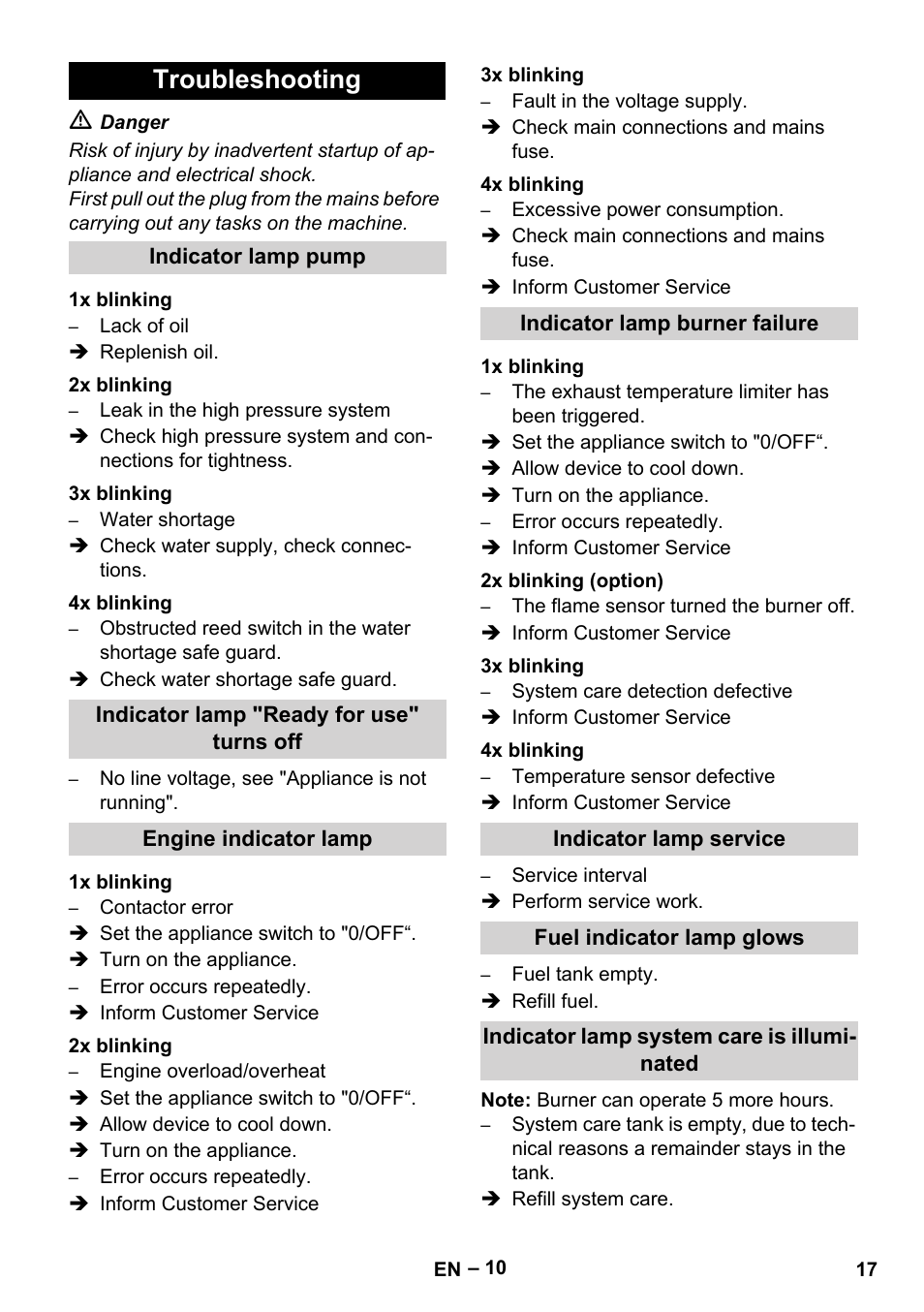 Troubleshooting | Karcher HDS 4-5-22 -4M Ea User Manual | Page 17 / 60