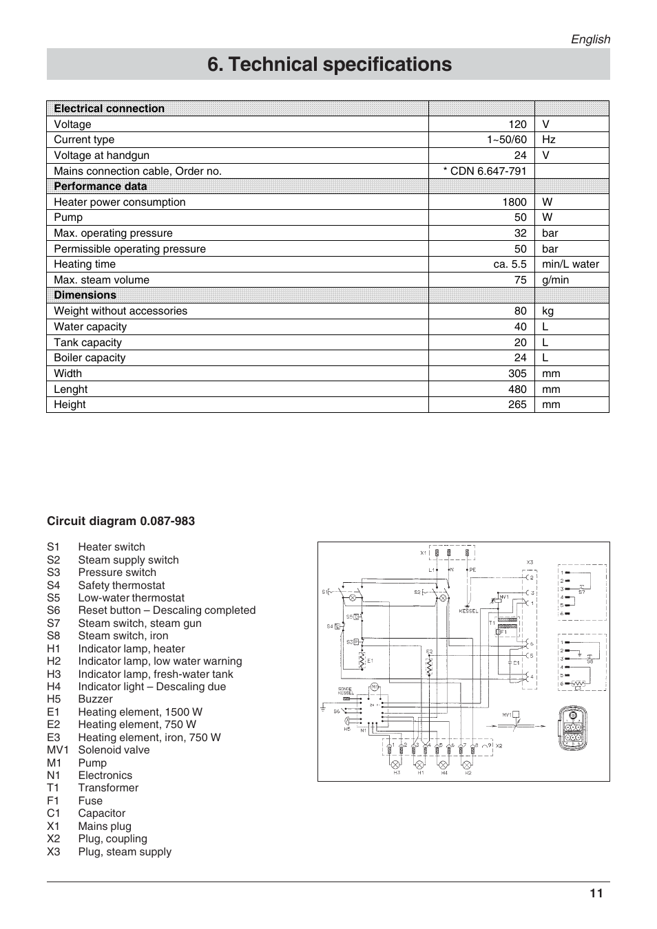 Technical specifications | Karcher DE 4002 User Manual | Page 11 / 31