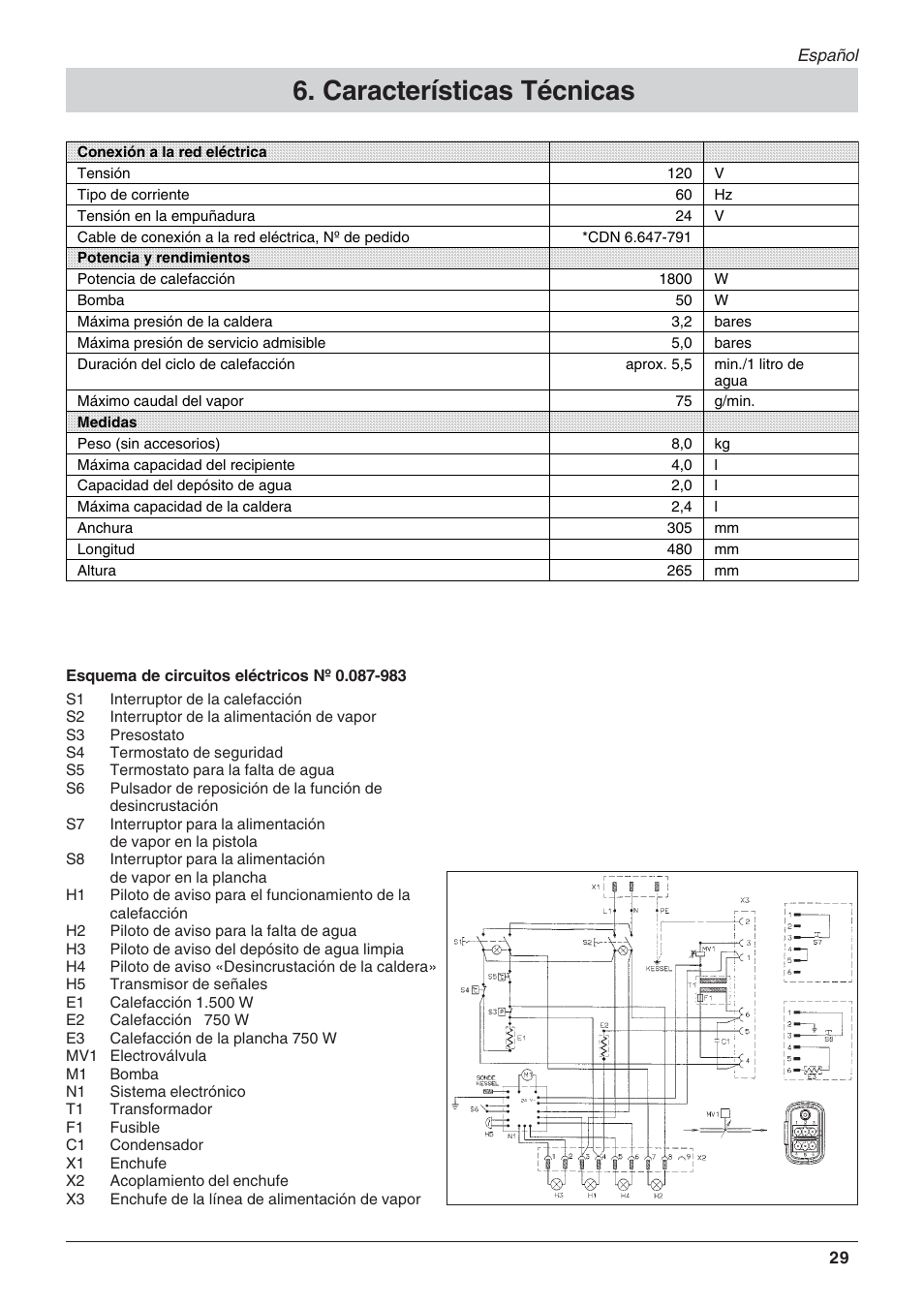 Características técnicas | Karcher DE 4002 User Manual | Page 29 / 31