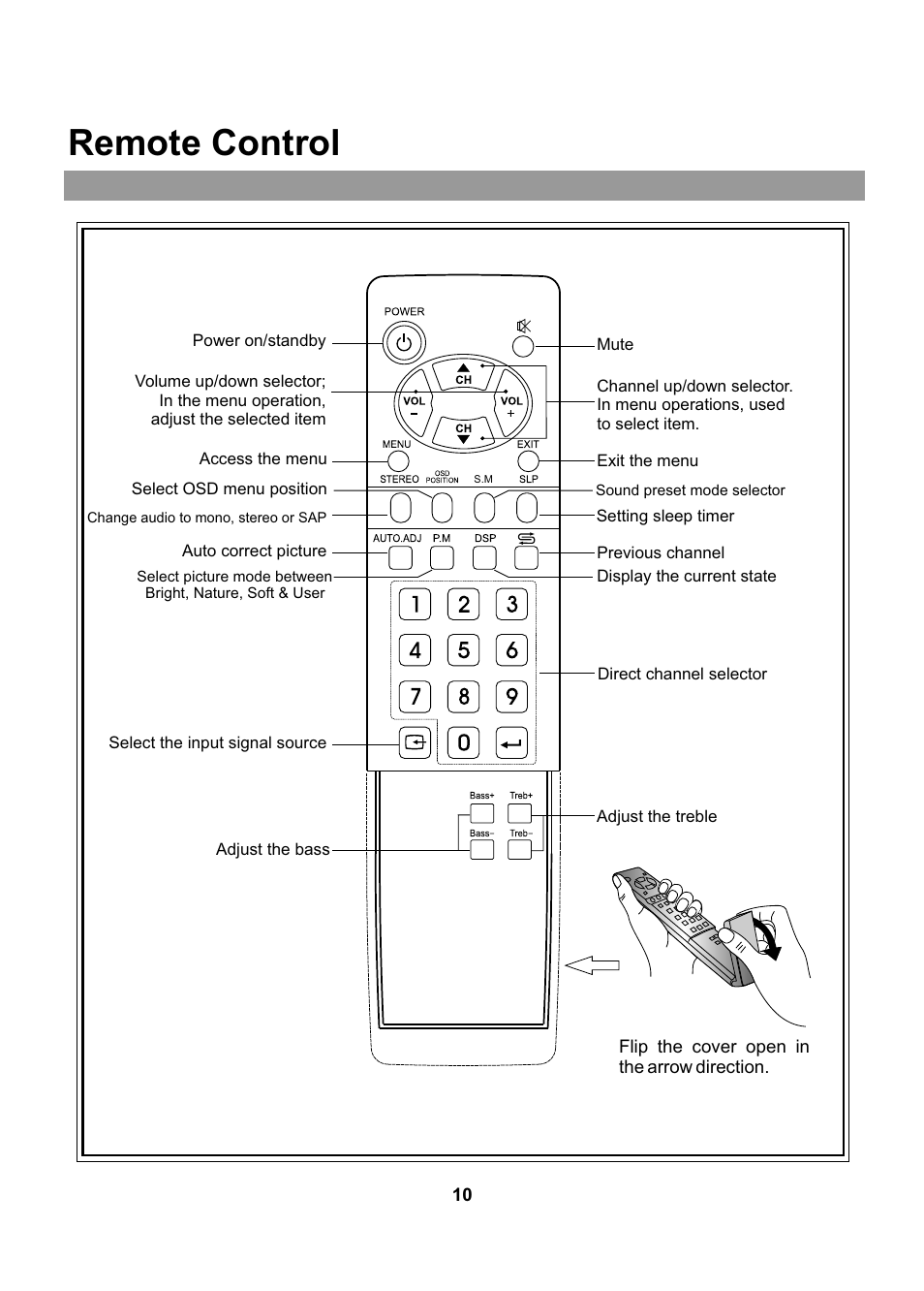 Remote control | Audiovox FPE2005 User Manual | Page 10 / 44