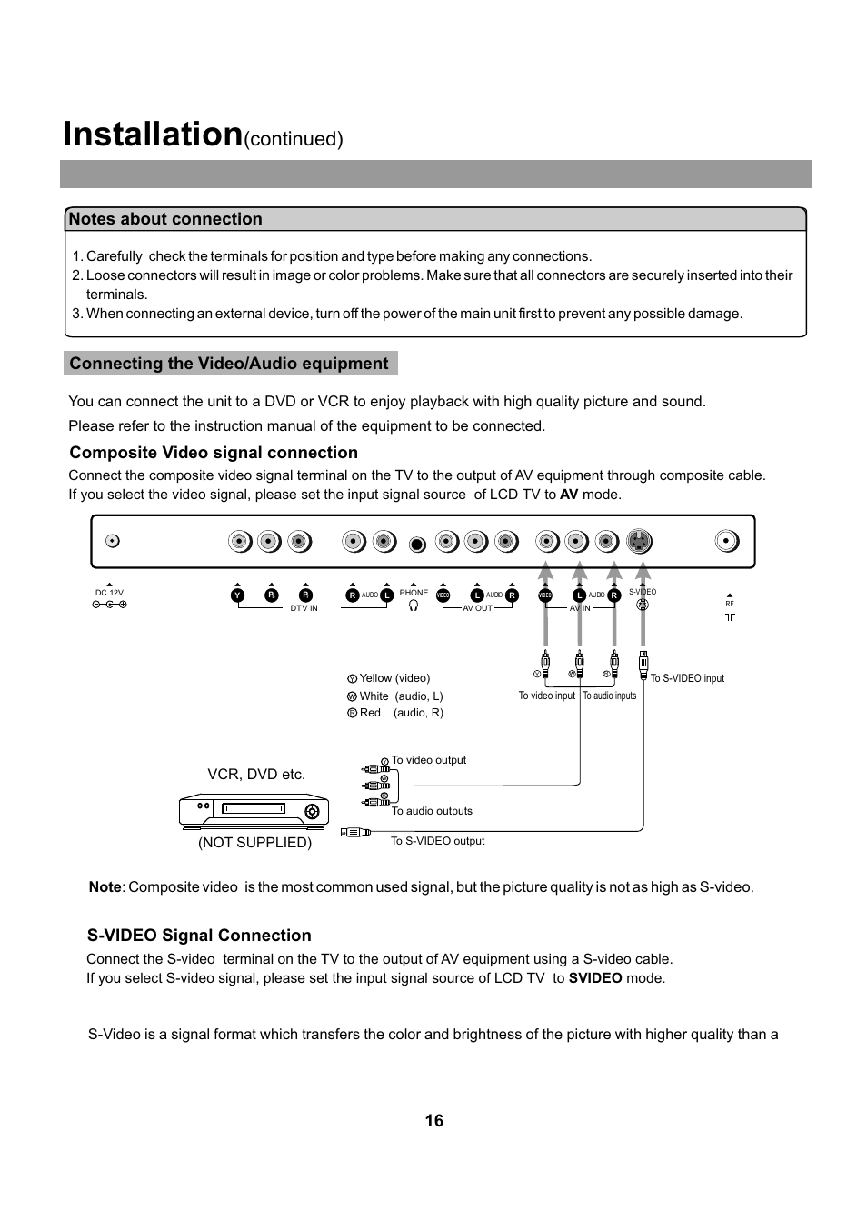 Installation, Continued), S-video signal connection | Audiovox FPE2005 User Manual | Page 16 / 44