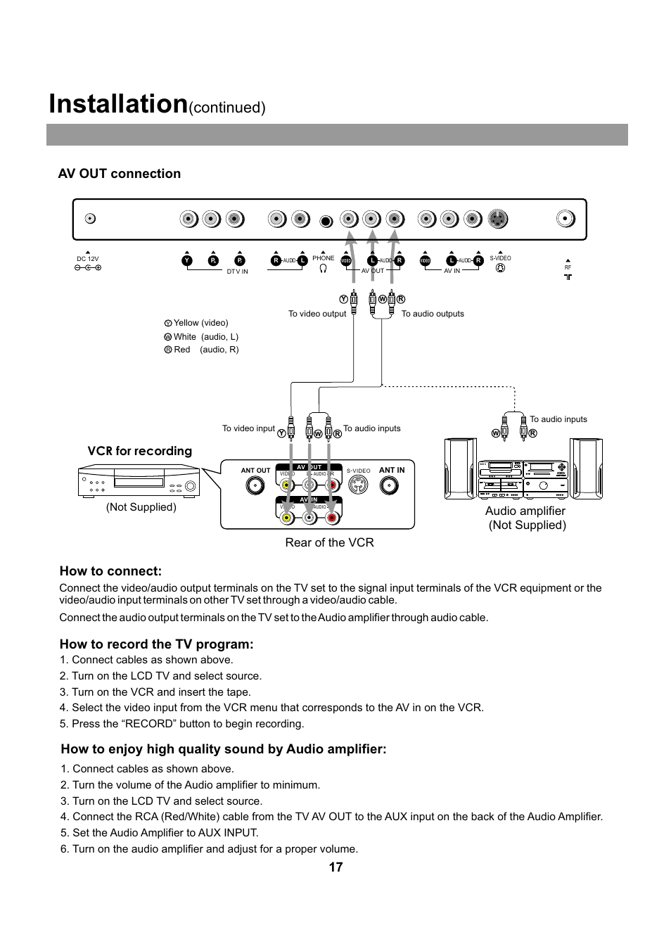 Installation, Continued), Av out connection how to connect | Rear of the vcr vcr for recording, Audio amplifier (not supplied), Not supplied) | Audiovox FPE2005 User Manual | Page 17 / 44