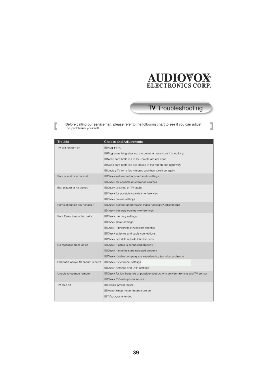 Audiovox FPE2005 User Manual | Page 39 / 44