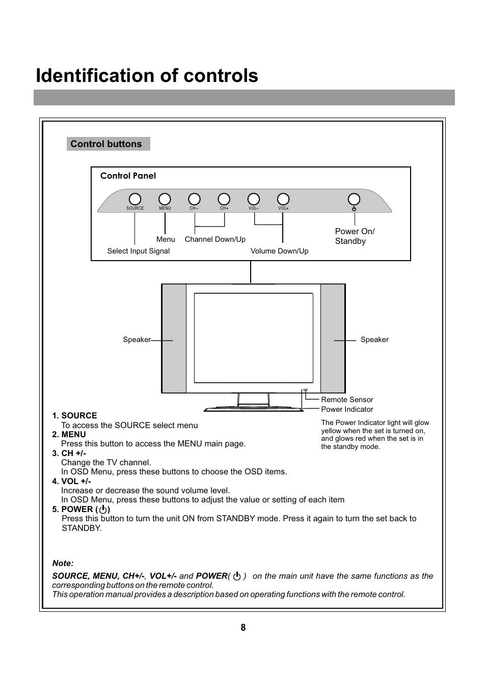 Identification of controls | Audiovox FPE2005 User Manual | Page 8 / 44