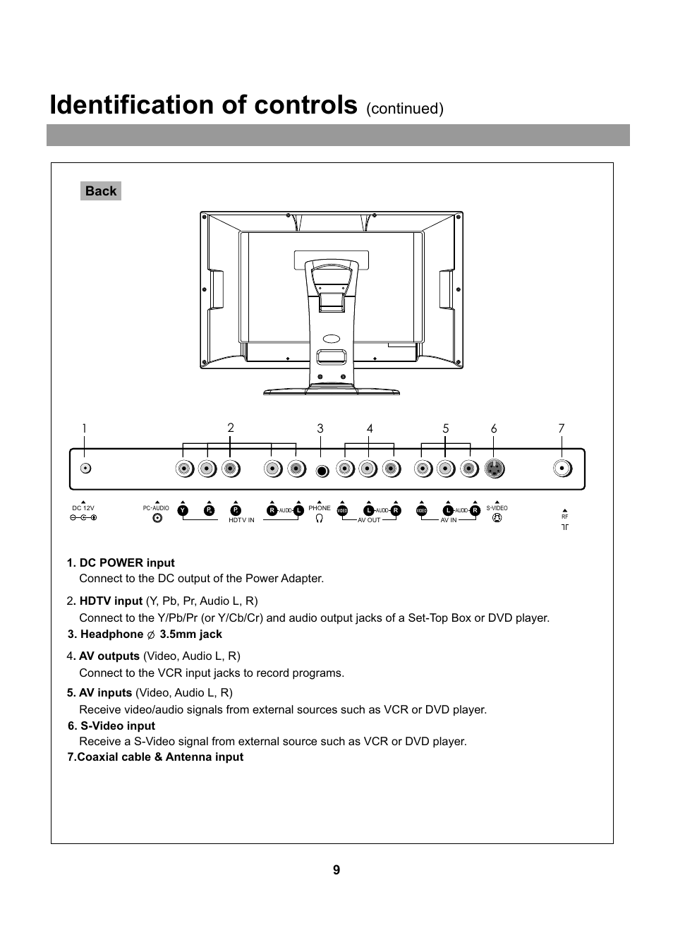 Identification of controls, Continued), Back | Coaxial cable & antenna input | Audiovox FPE2005 User Manual | Page 9 / 44