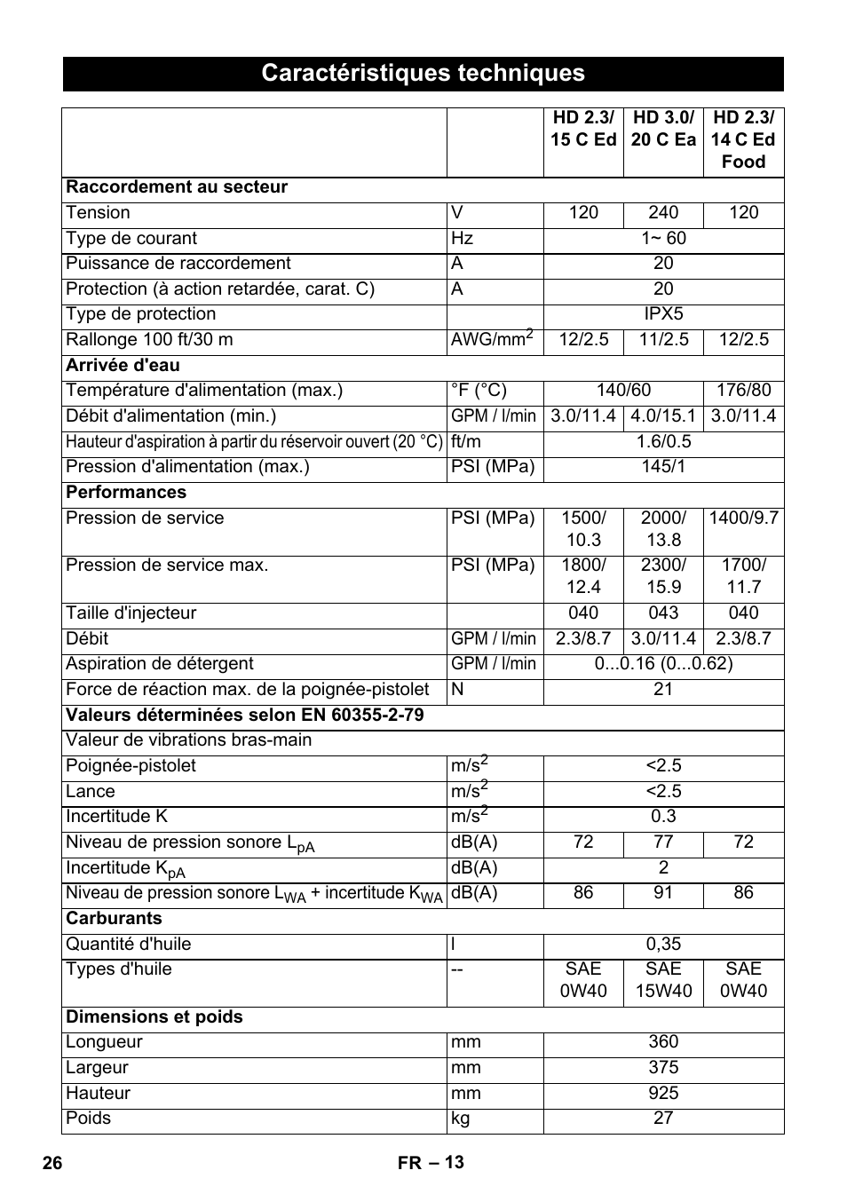 Caractéristiques techniques | Karcher HD 3-0-20 C Ea User Manual | Page 26 / 44