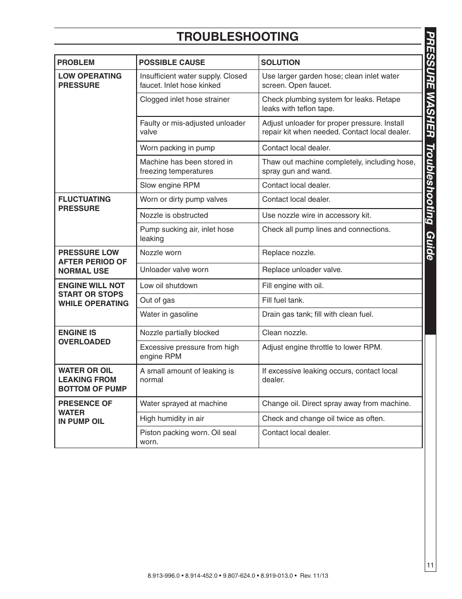 Troubleshooting, Pressure w asher t roub leshooting guide | Karcher HD 4-0-40 PB Cage User Manual | Page 13 / 21