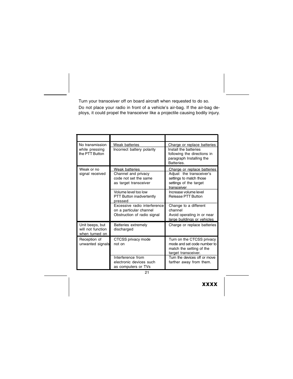 Troubleshooting | Audiovox GMRS200 User Manual | Page 21 / 28