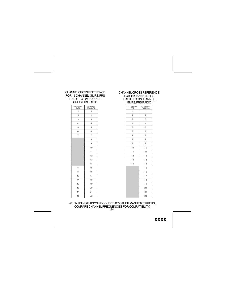 Audiovox GMRS200 User Manual | Page 24 / 28