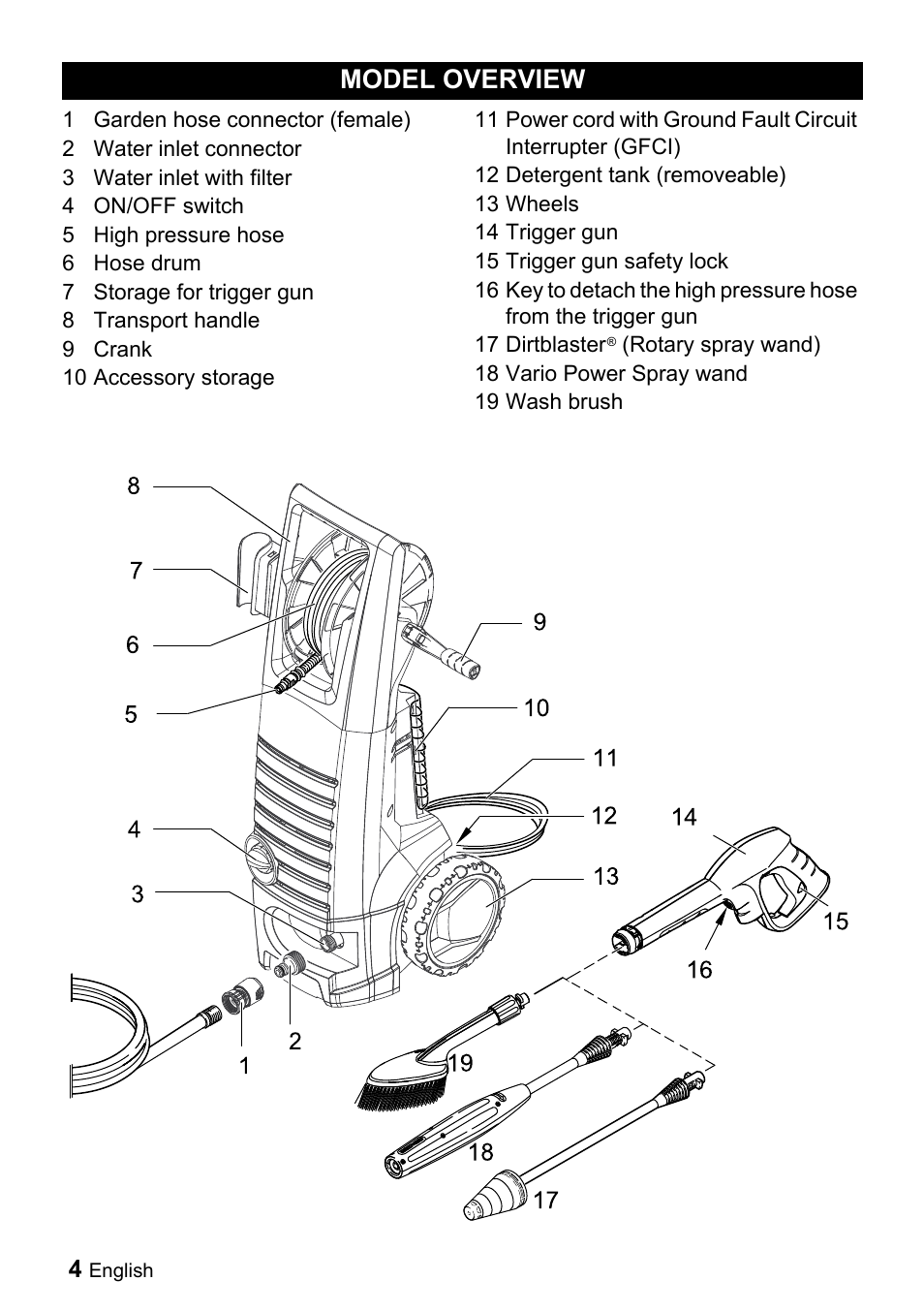 Model overview | Karcher K 5-690 User Manual | Page 4 / 60