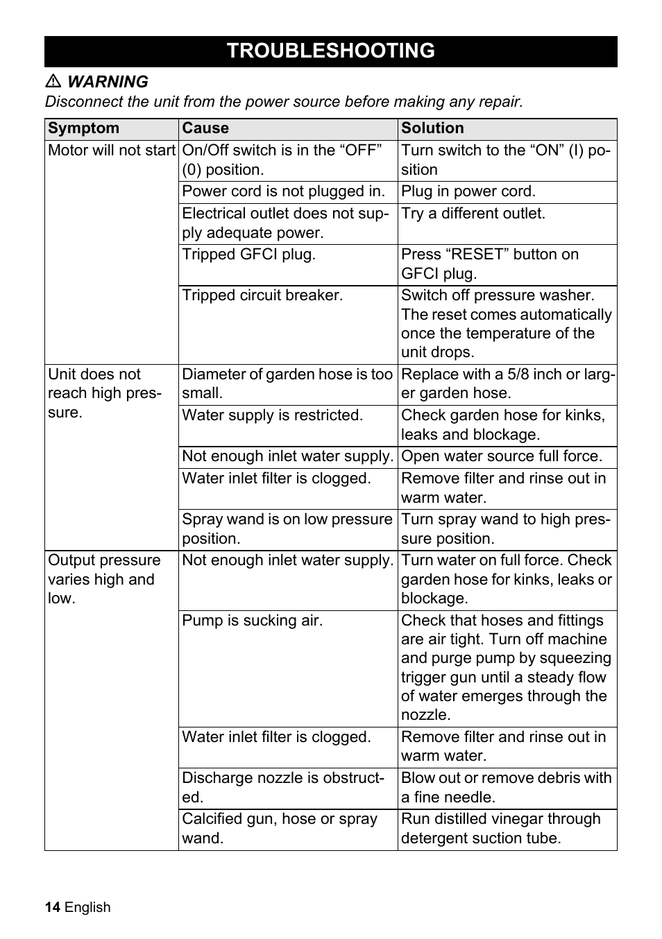 Troubleshooting | Karcher K 2-350 User Manual | Page 14 / 48