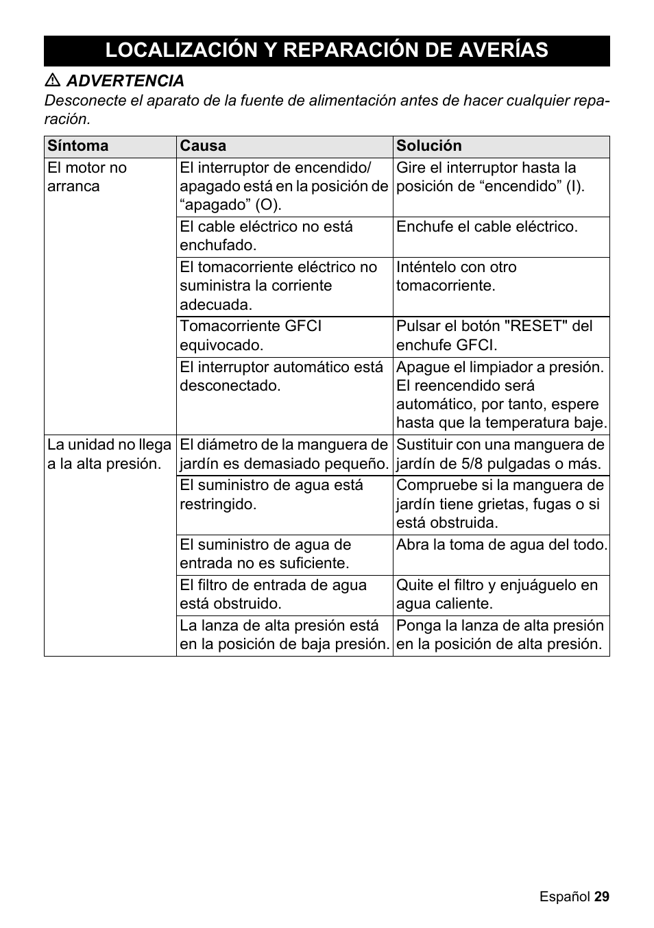 Localización y reparación de averías | Karcher K 2-350 User Manual | Page 29 / 48