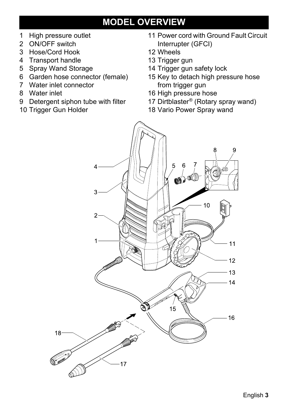 Model overview | Karcher K 2-350 User Manual | Page 3 / 48