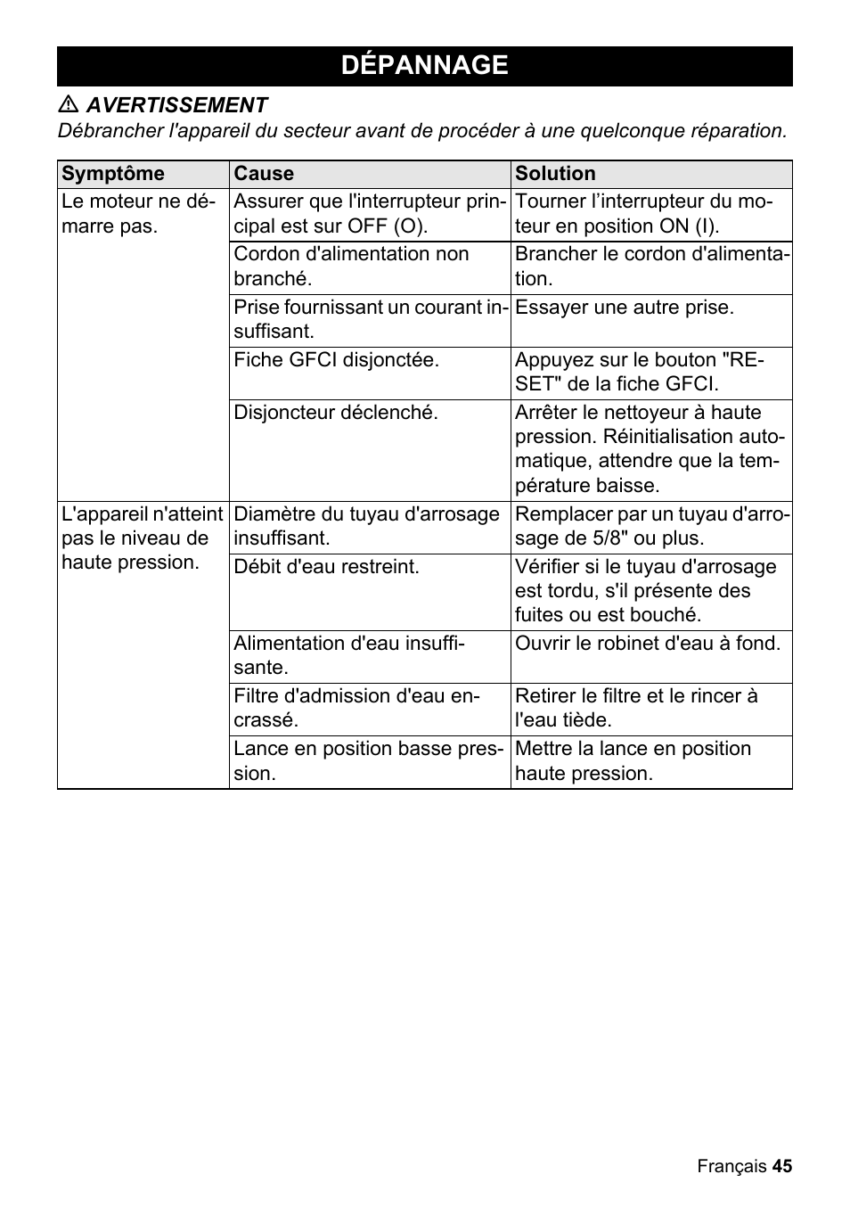 Dépannage | Karcher K 2-350 User Manual | Page 45 / 48