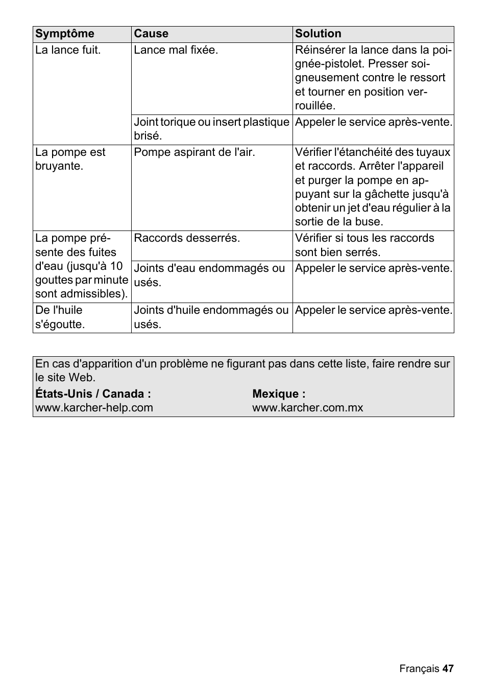 Karcher K 2-350 User Manual | Page 47 / 48