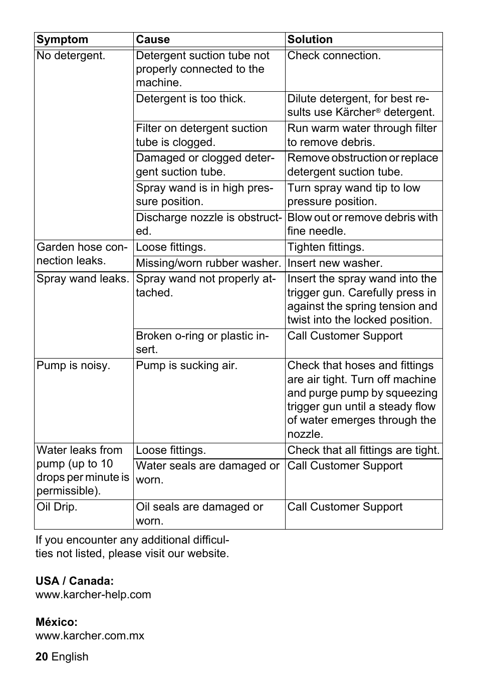 Karcher K 3-540 User Manual | Page 20 / 64