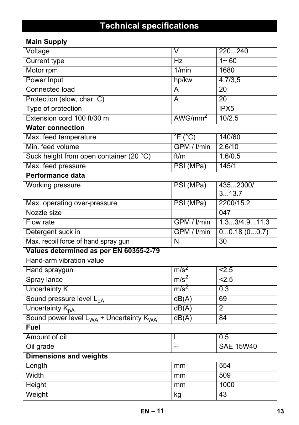 Technical specifications | Karcher HD 3-0-20- 4M Ea User Manual | Page 13 / 44