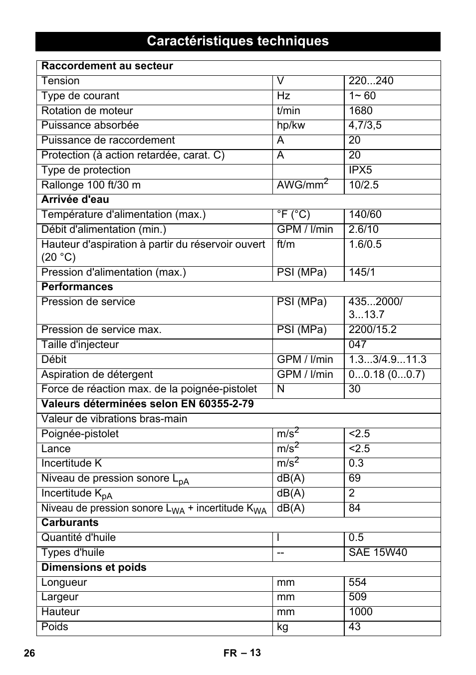 Caractéristiques techniques | Karcher HD 3-0-20- 4M Ea User Manual | Page 26 / 44