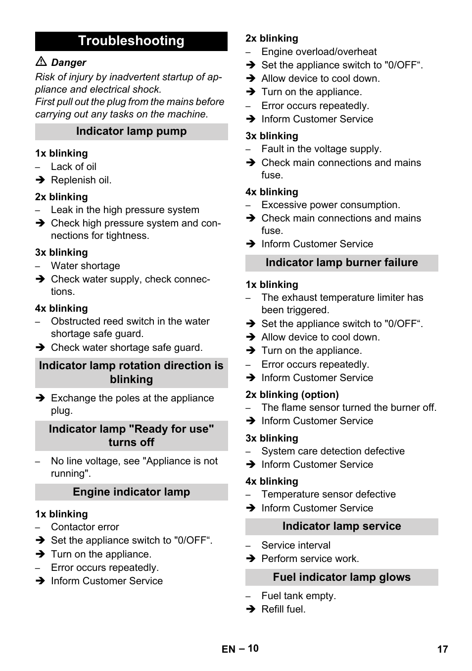 Troubleshooting | Karcher HDS 5-0-30 -4S Ec User Manual | Page 17 / 60