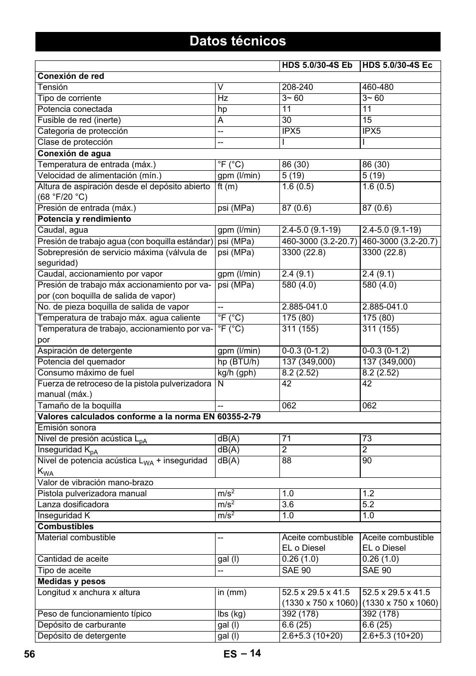 Datos técnicos | Karcher HDS 5-0-30 -4S Ec User Manual | Page 56 / 60