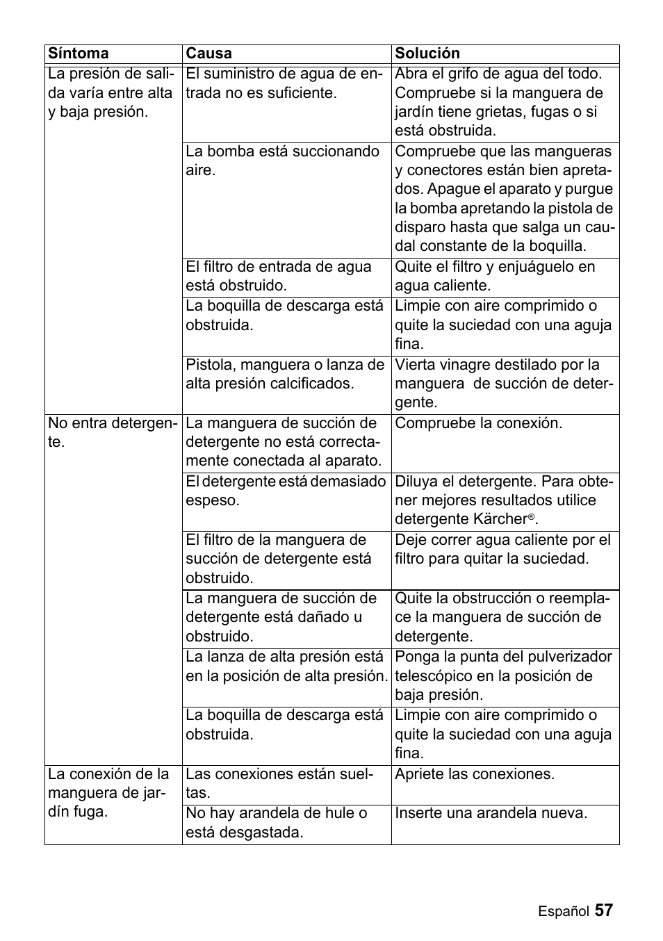 Karcher K 3-690 User Manual | Page 57 / 60