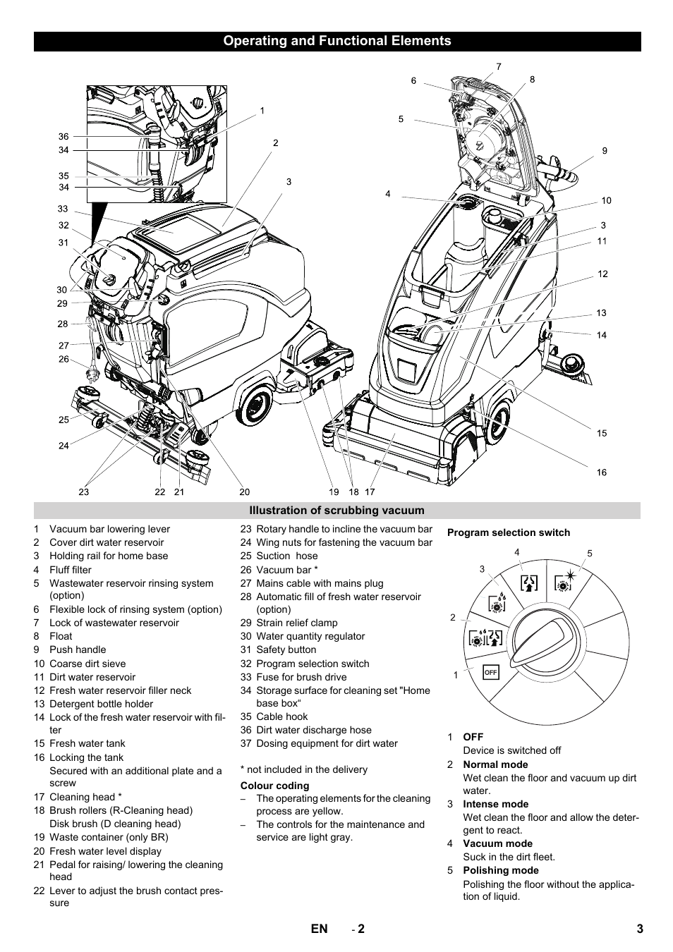 Operating and functional elements | Karcher B 40 W DOSE roller User Manual | Page 3 / 12