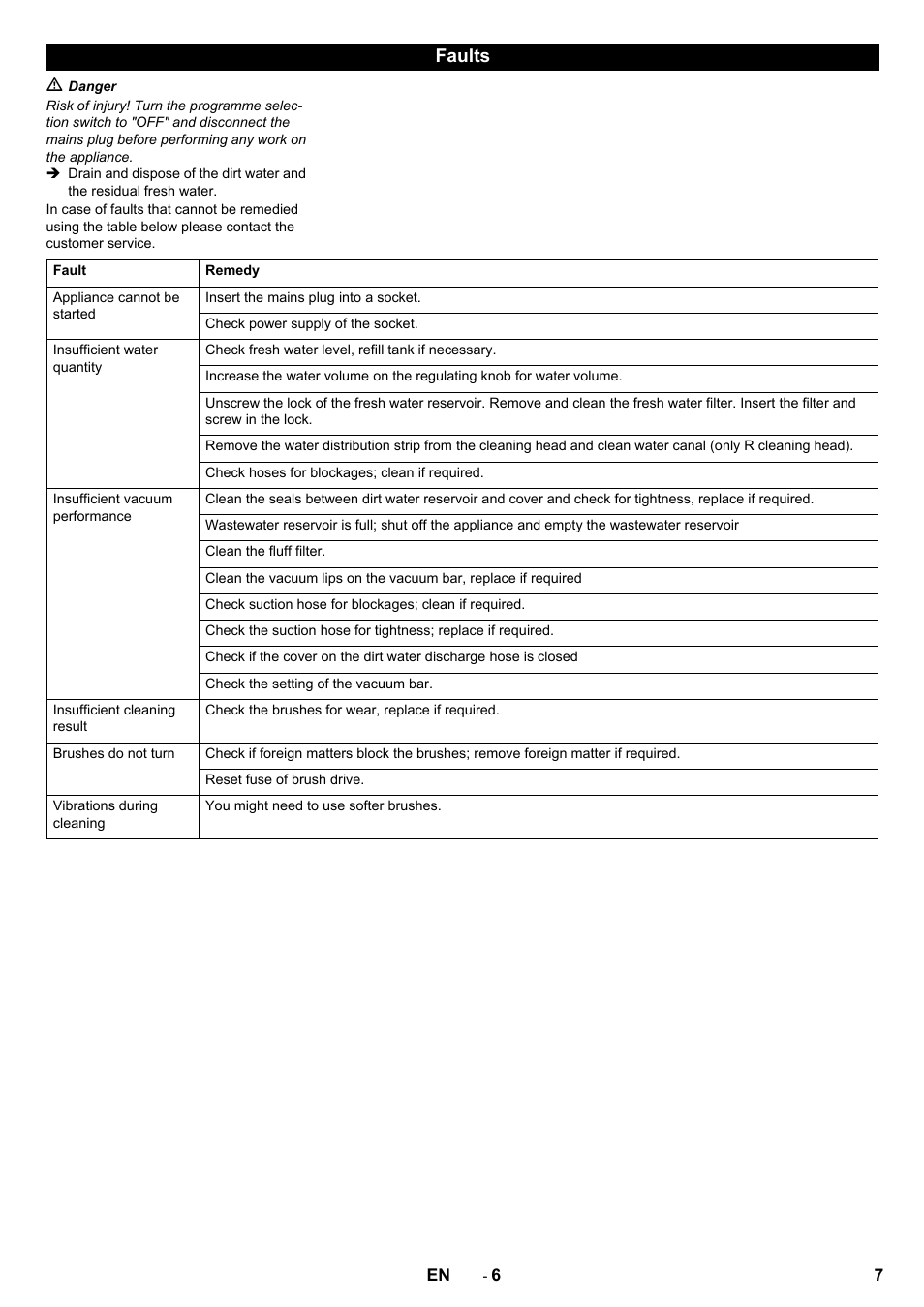 Faults | Karcher B 40 W DOSE roller User Manual | Page 7 / 12