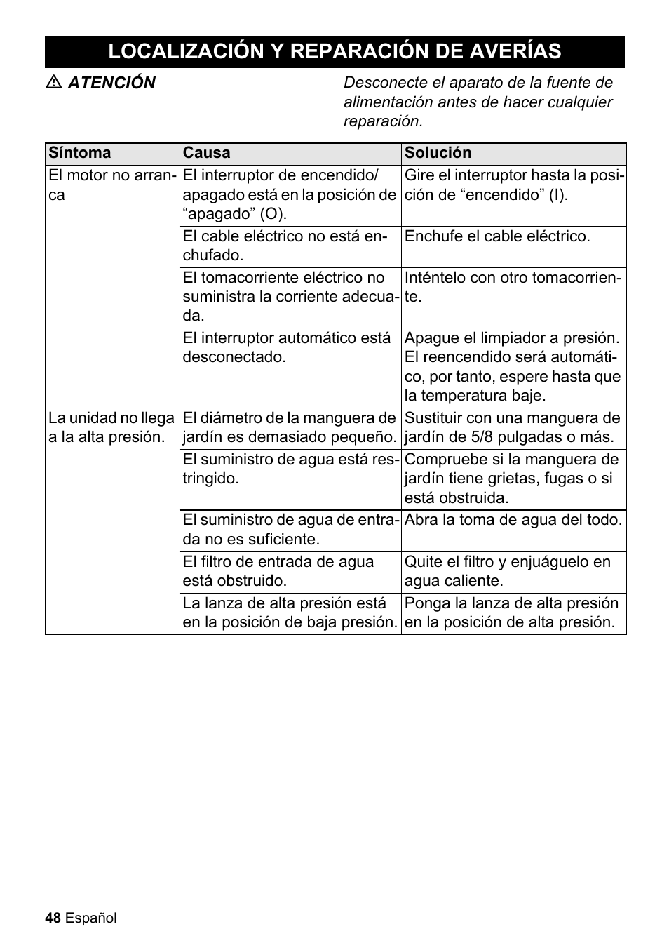 Localización y reparación de averías, M atención, Síntoma | Causa, Solución, El motor no arranca, El cable eléctrico no está enchufado, Enchufe el cable eléctrico, Inténtelo con otro tomacorriente, El interruptor automático está desconectado | Karcher K 5-68 MD Plus User Manual | Page 48 / 52