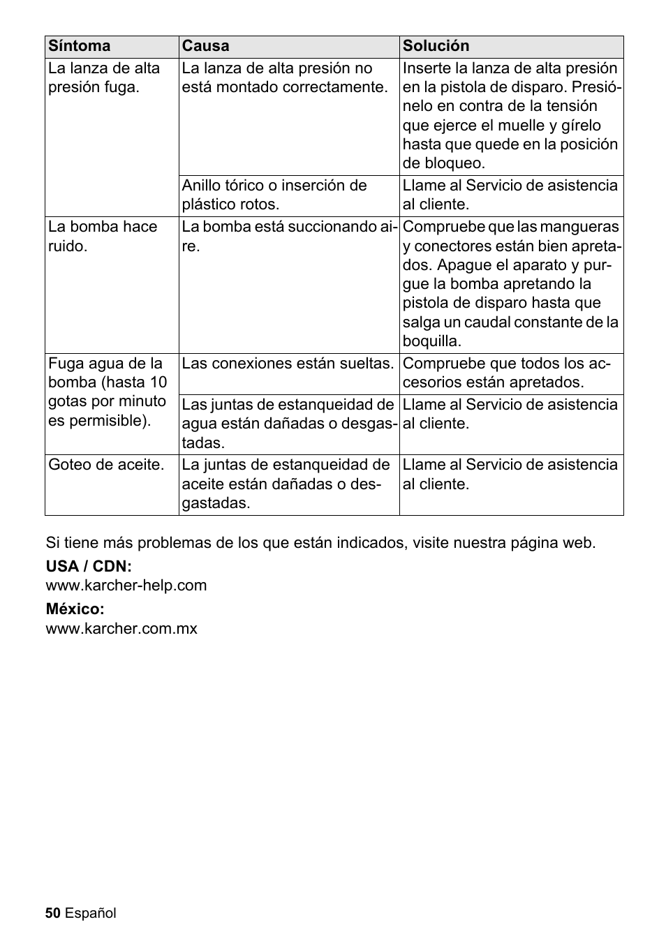 La lanza de alta presión fuga, Anillo tórico o inserción de plástico rotos, Llame al servicio de asistencia al cliente | La bomba hace ruido, La bomba está succionando aire, Las conexiones están sueltas, Compruebe que todos los accesorios están apretados, Goteo de aceite, Usa / cdn: www.karcher-help.com, México: www.karcher.com.mx | Karcher K 5-68 MD Plus User Manual | Page 50 / 52