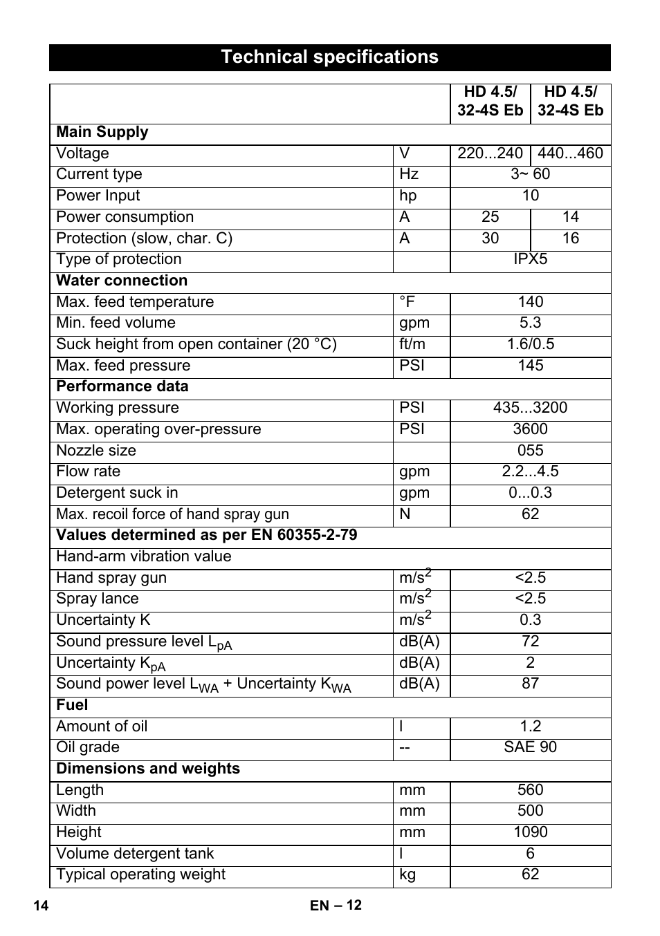 Technical specifications | Karcher HD 4-5-32-4 S Ec User Manual | Page 14 / 44