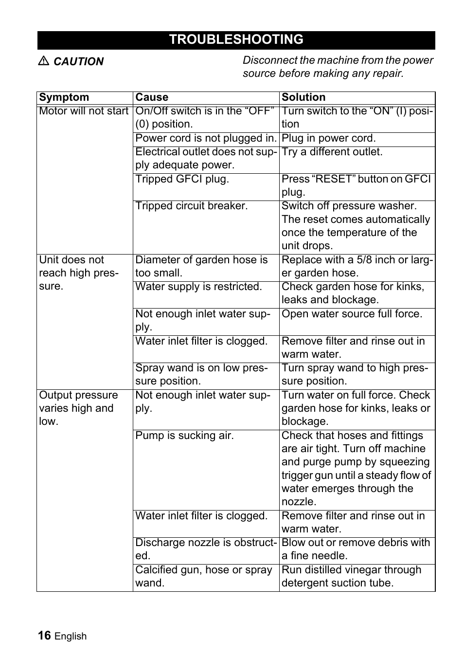 Troubleshooting | Karcher K 3-49 M Plus User Manual | Page 16 / 52