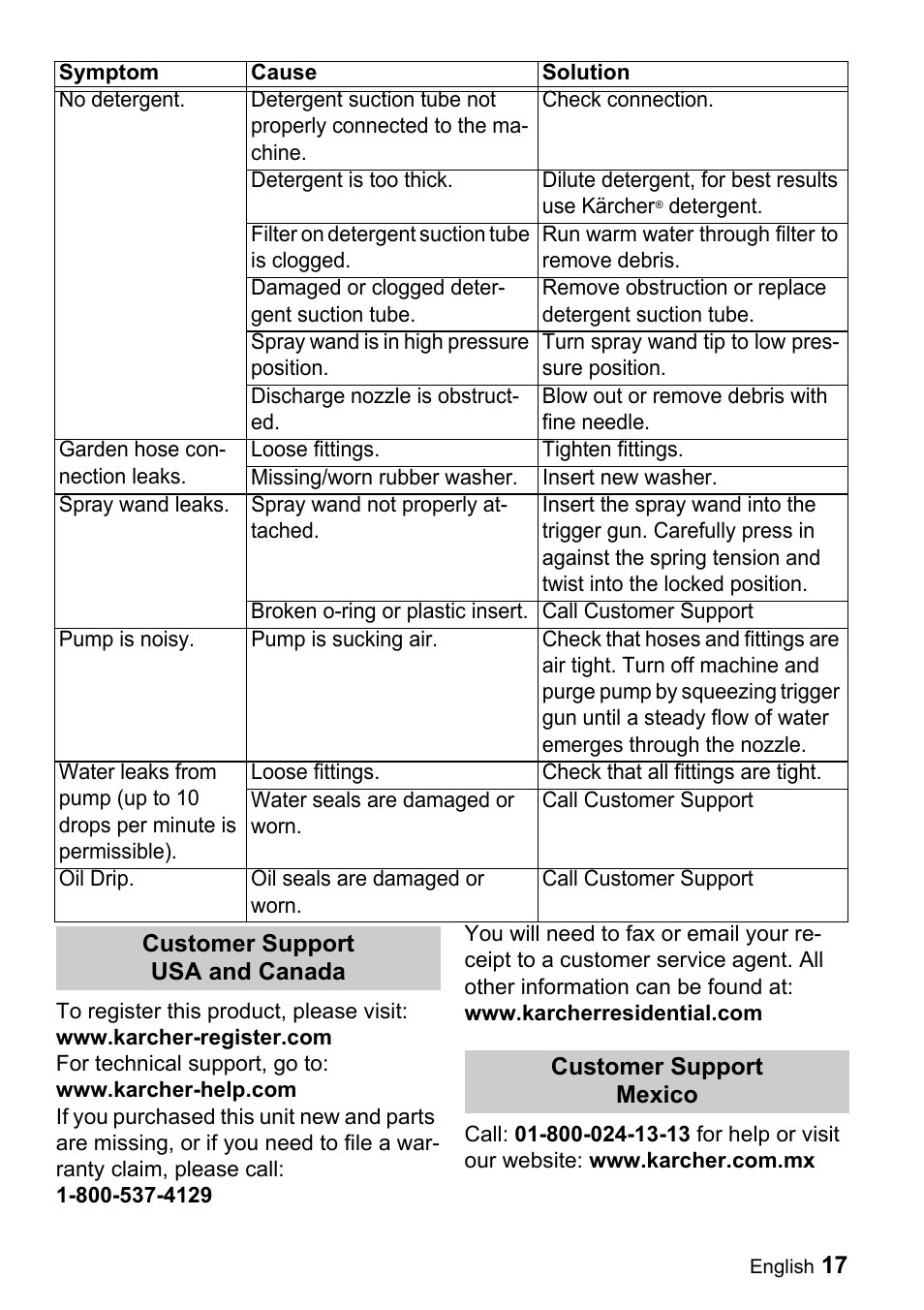 Karcher K 3-49 M Plus User Manual | Page 17 / 52