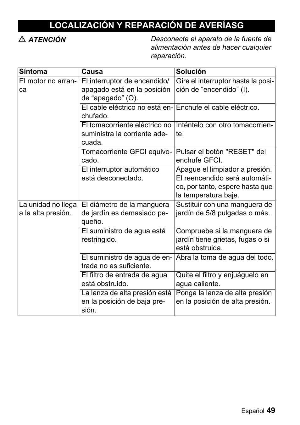 Localización y reparación de averíasg | Karcher K 3-49 M Plus User Manual | Page 49 / 52