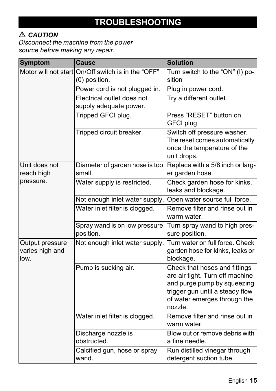 Troubleshooting | Karcher K 5-85 M User Manual | Page 15 / 48