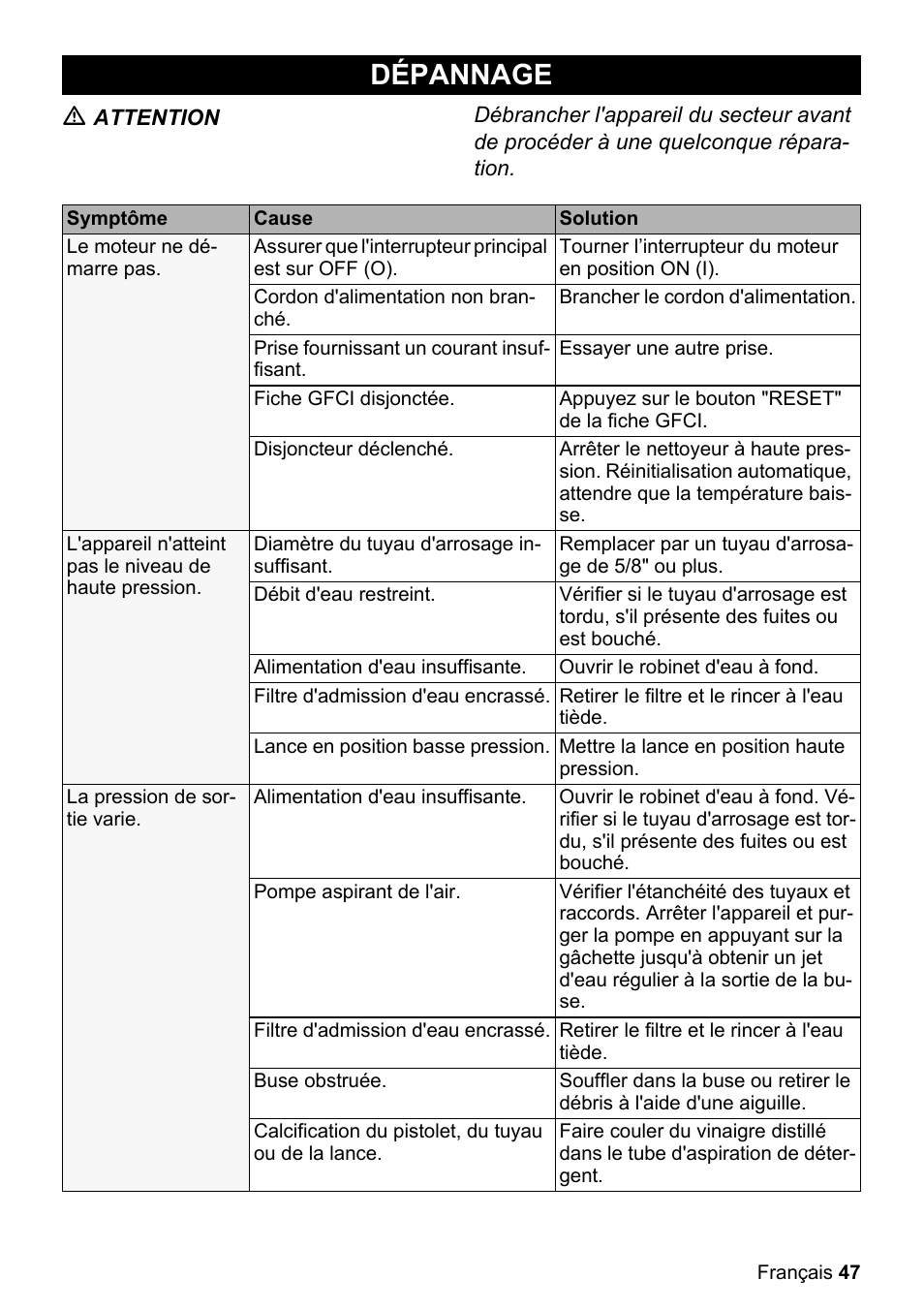 Dépannage | Karcher K 5-85 M User Manual | Page 47 / 48