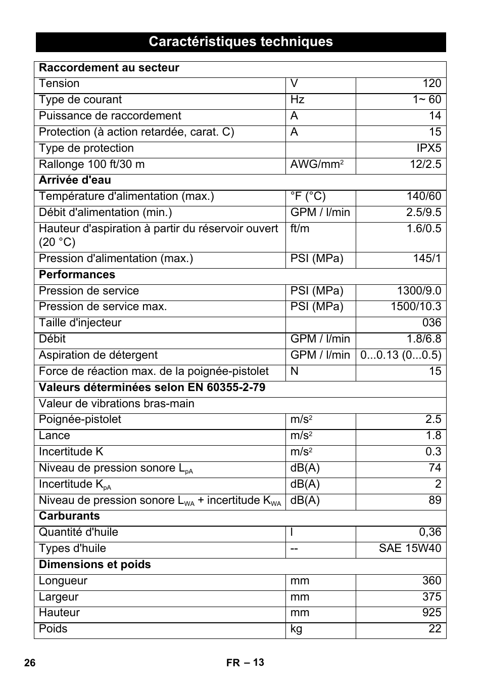 Caractéristiques techniques | Karcher HD 1-8-13 C Ed User Manual | Page 26 / 40