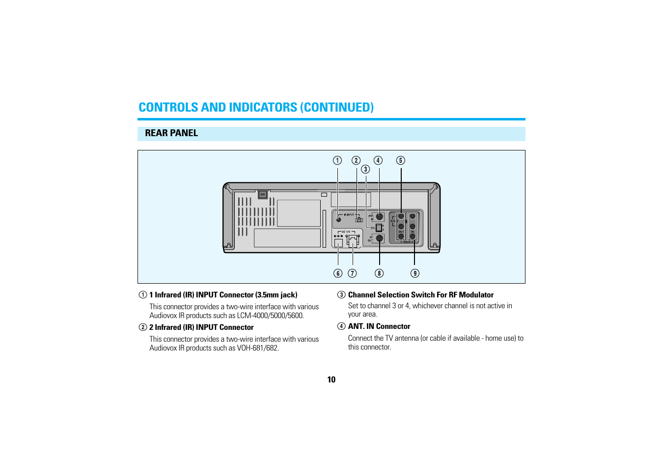 Controls and indicators (continued) | Audiovox AVP7280 User Manual | Page 13 / 30