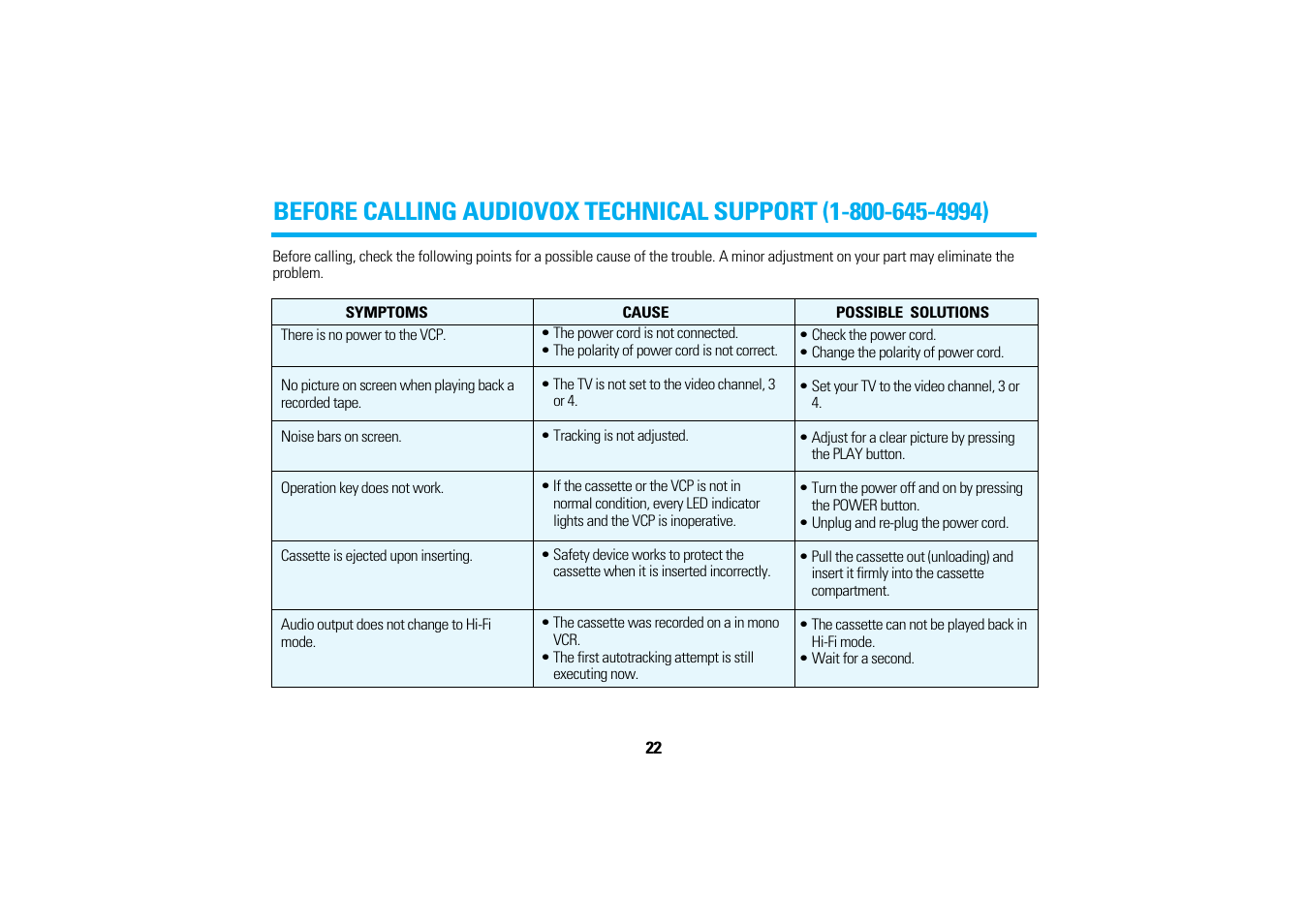 Audiovox AVP7280 User Manual | Page 25 / 30