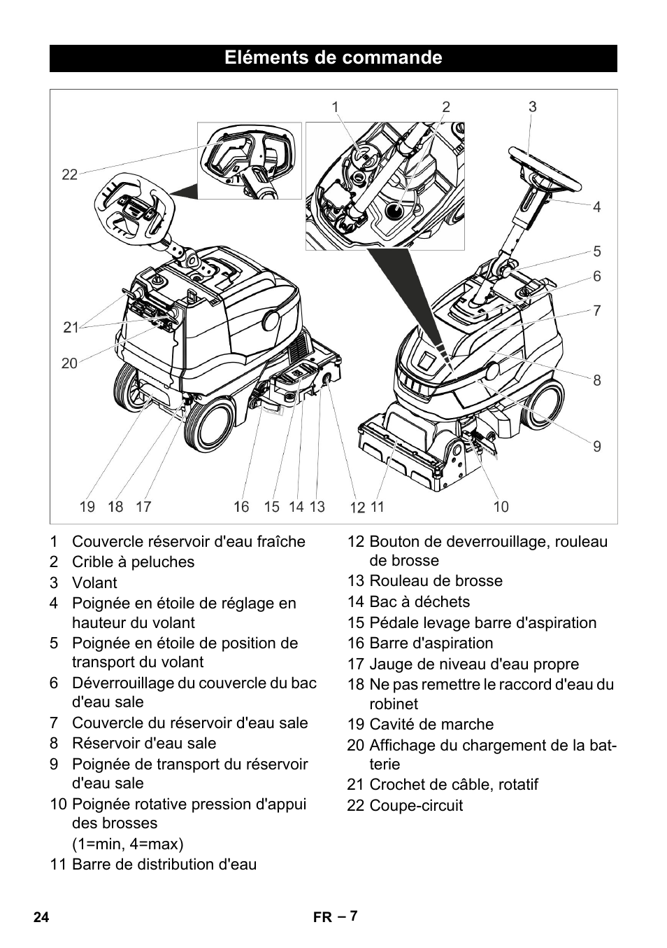 Eléments de commande | Karcher BR 35-12 Bp User Manual | Page 24 / 56