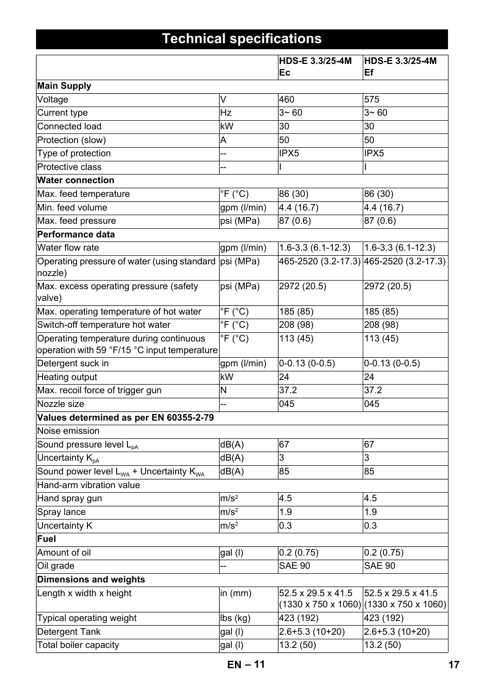 Technical specifications | Karcher HDS-E 3-3-25-4M Ec User Manual | Page 17 / 52