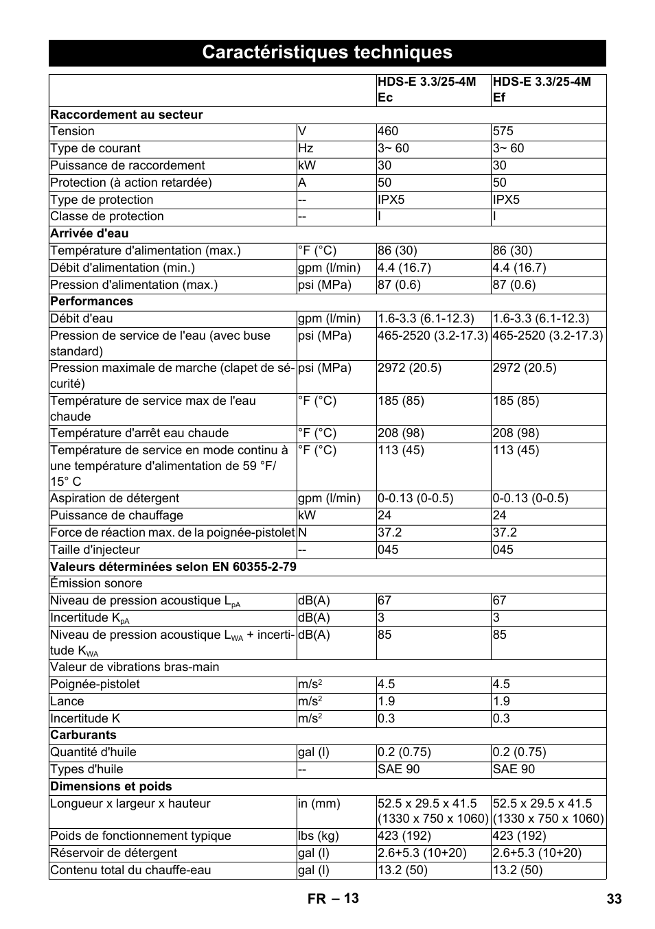 Caractéristiques techniques | Karcher HDS-E 3-3-25-4M Ec User Manual | Page 33 / 52