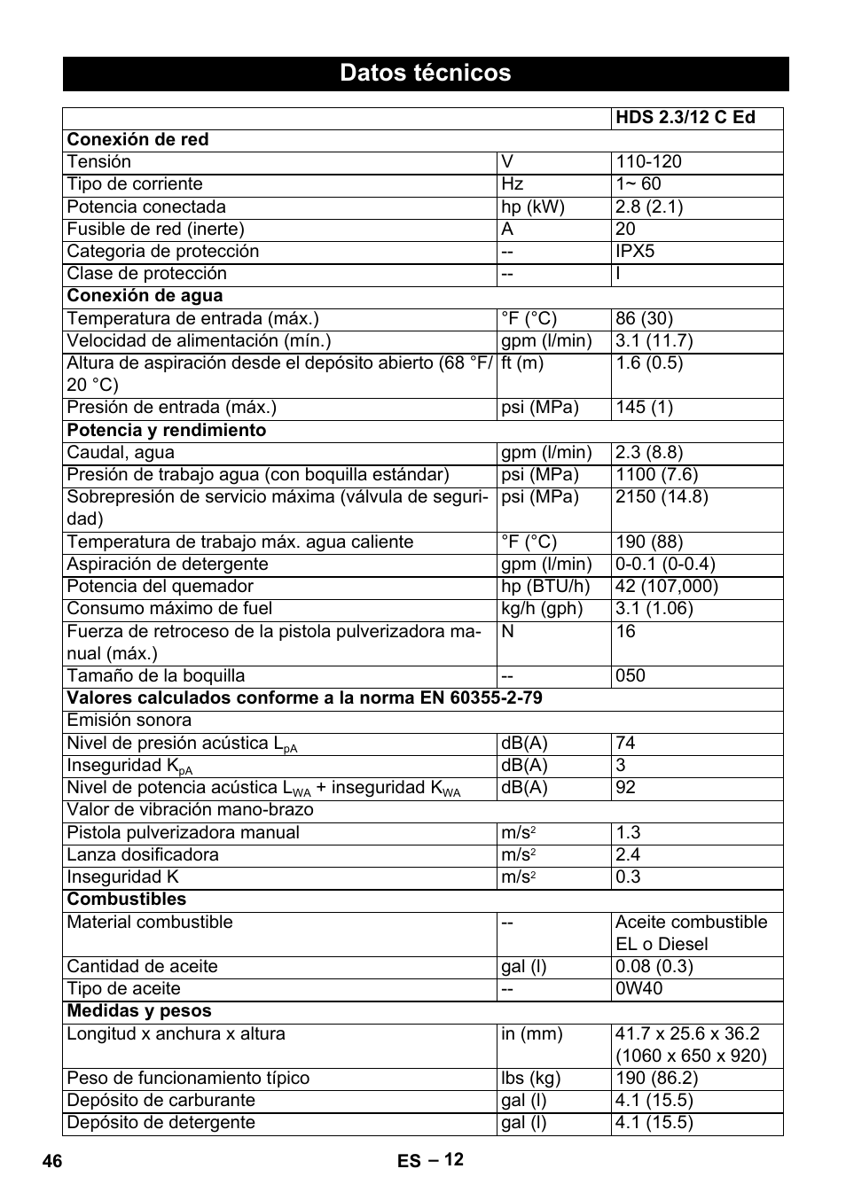 Datos técnicos | Karcher HDS 2-3-12 C Ed User Manual | Page 46 / 48