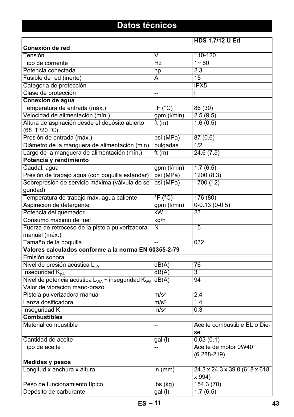 Datos técnicos | Karcher HDS 1-7-12 U Ed User Manual | Page 43 / 48