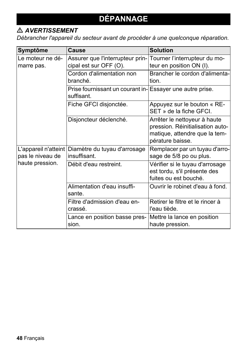 Dépannage, M avertissement, Symptôme | Cause, Solution, Le moteur ne démarre pas, Cordon d'alimentation non branché, Brancher le cordon d'alimentation, Prise fournissant un courant insuffisant, Essayer une autre prise | Karcher K 2-26 M T50 User Manual | Page 48 / 52