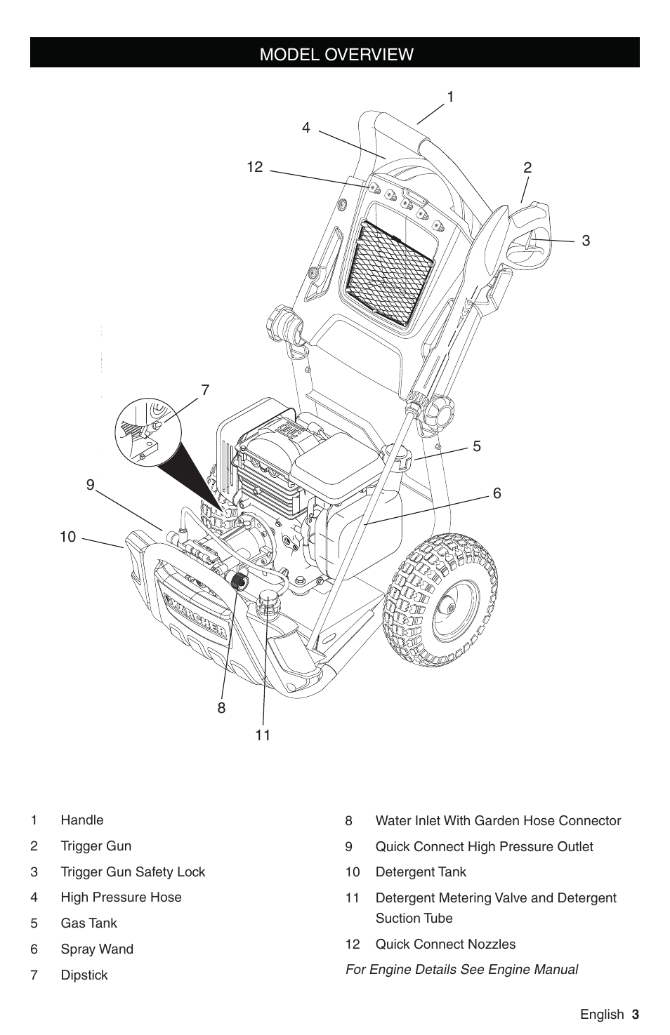 Model overview | Karcher G 3200 XH User Manual | Page 3 / 44