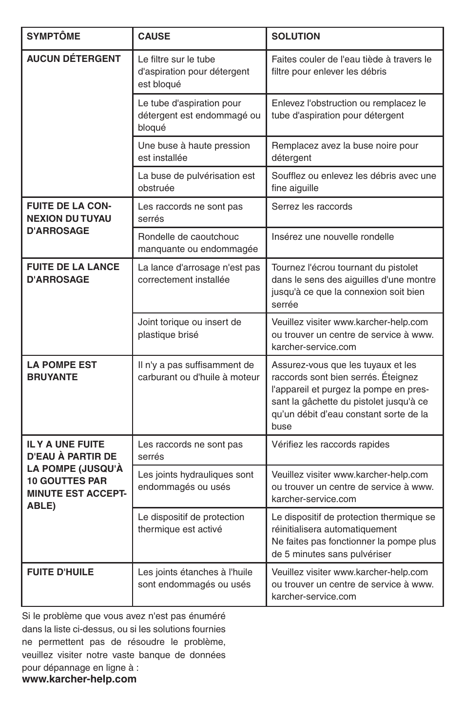 Karcher G 3200 XH User Manual | Page 42 / 44